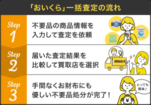 おいくらの流れ