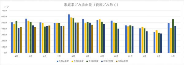 ごみ排出量（令和8年9月）