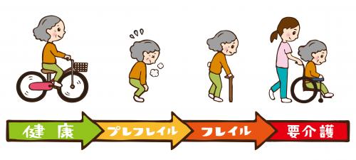 フレイル