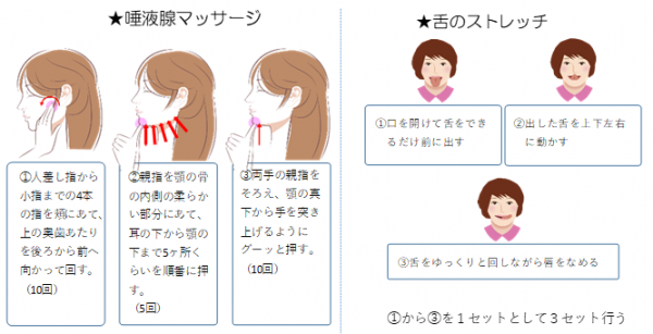 オーラルフレイル予防